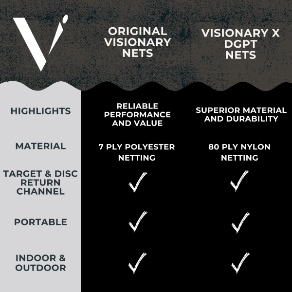 (PREORDER) 10x7 Visionary x DGPT Pro Disc Golf Net Online